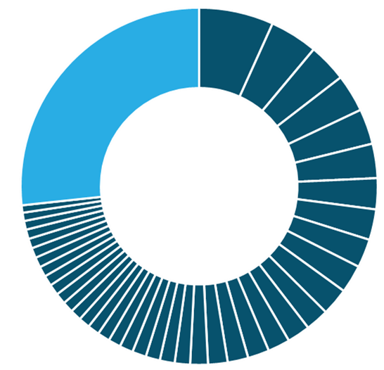 Market Monitor Image